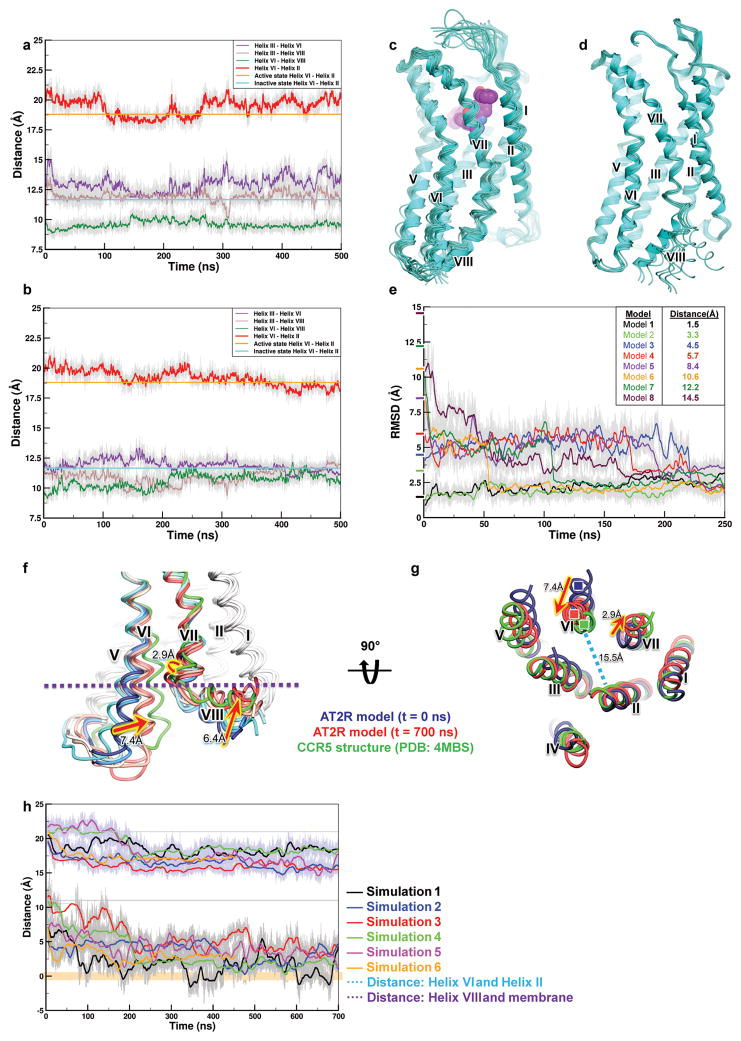 Extended Data Figure 5