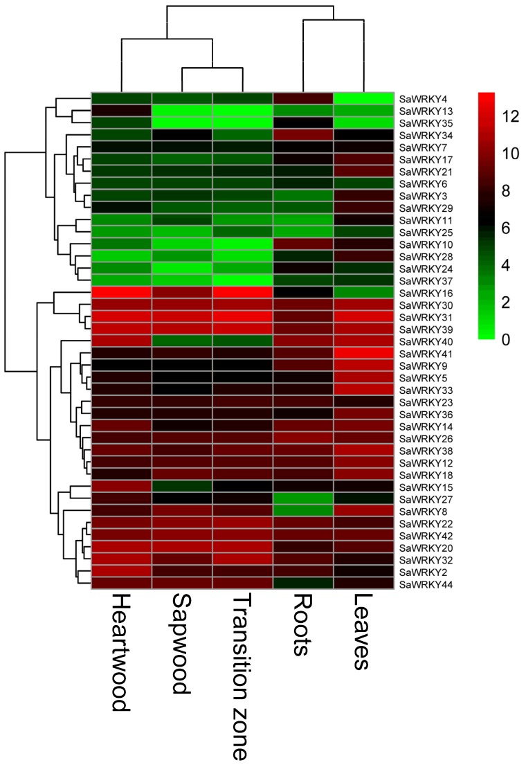 Figure 4