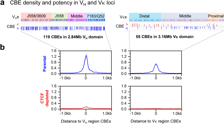 Extended Data Fig. 3