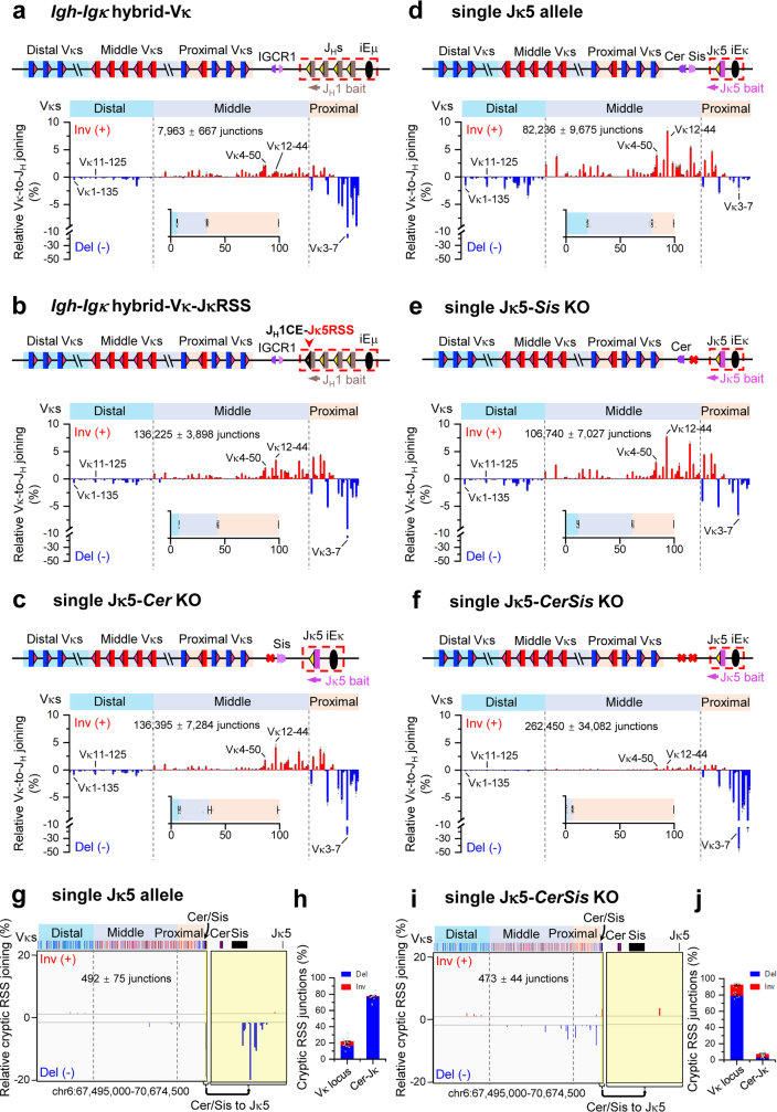 Extended Data Fig. 6