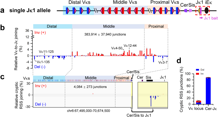 Extended Data Fig. 1