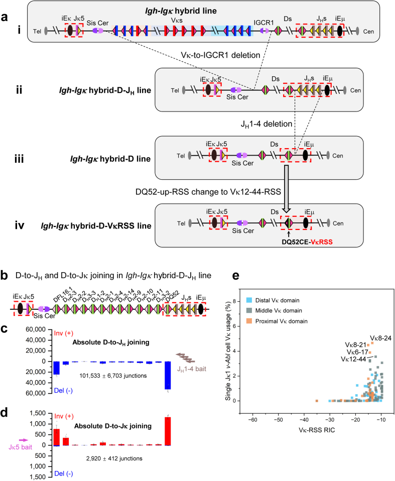 Extended Data Fig. 8