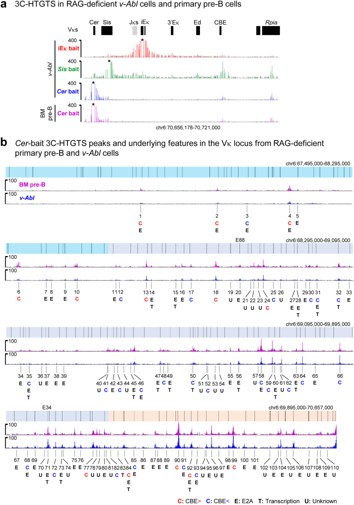 Extended Data Fig. 2