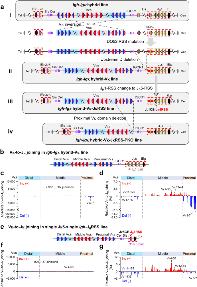 Extended Data Fig. 5