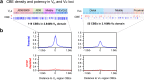 Extended Data Fig. 3
