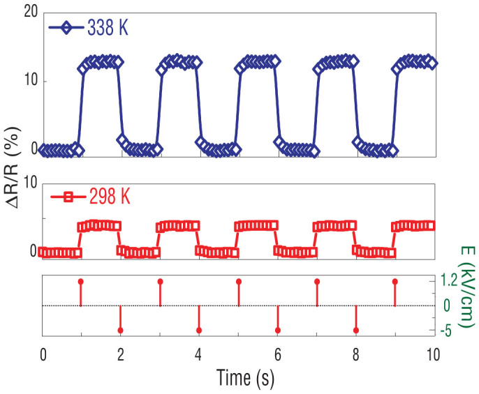 Figure 5