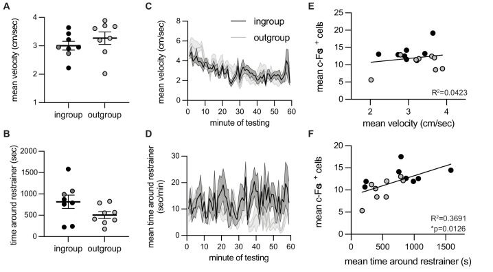 Figure 2—figure supplement 5.