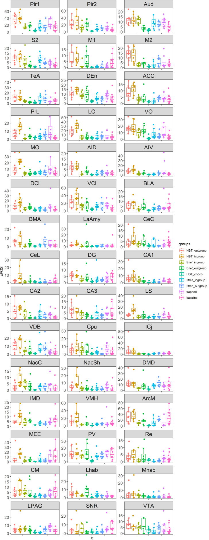 Figure 2—figure supplement 3.