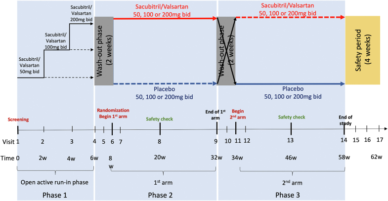 Figure 1