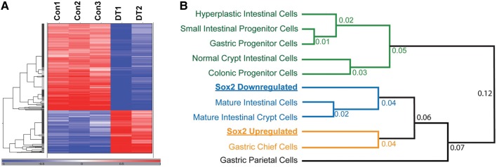 Figure 3