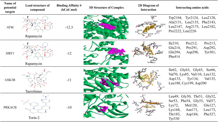 Fig 9