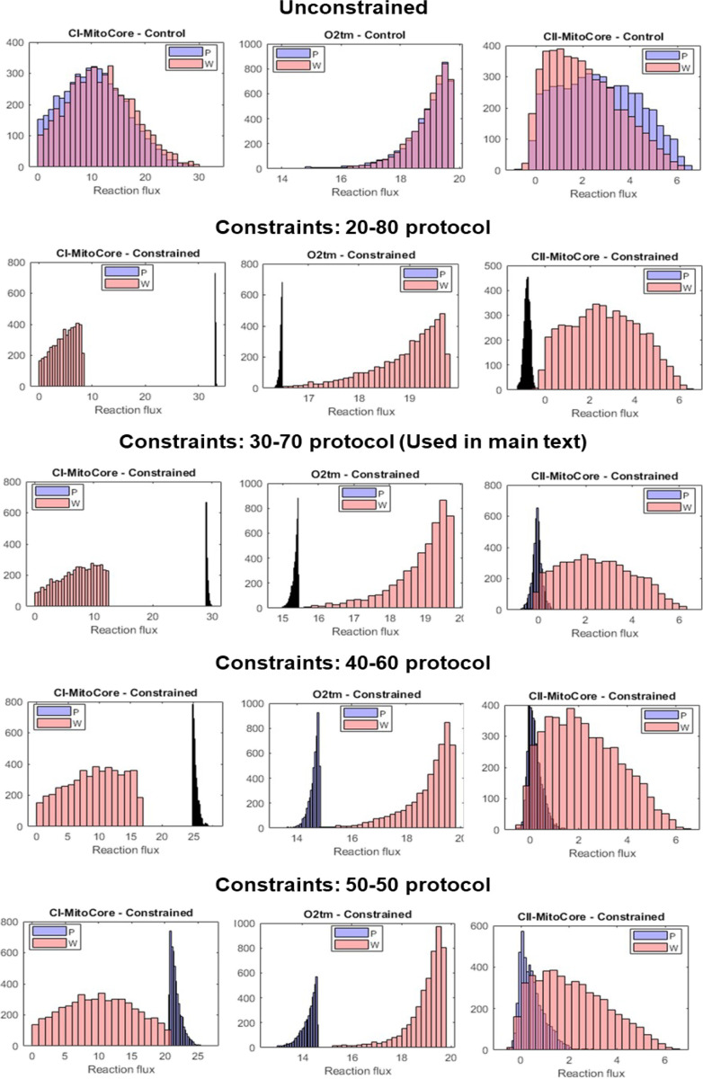 Appendix 3—figure 2.