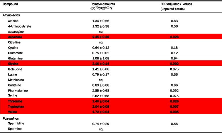 graphic file with name bsr2014-0134i011.jpg