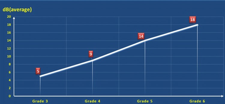 Fig. 3