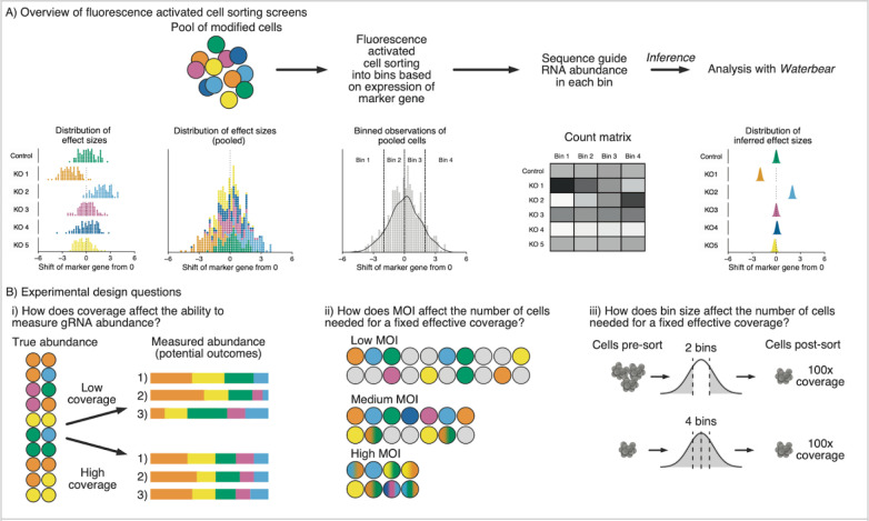 Figure 1: