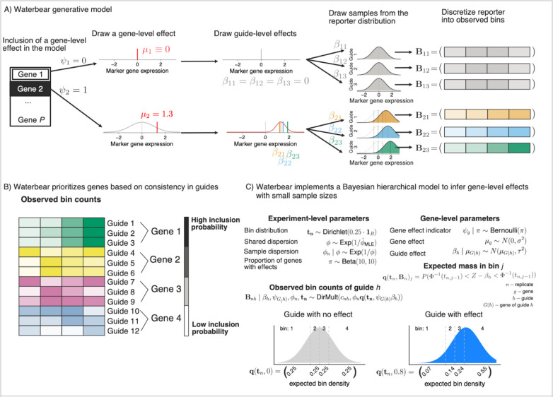 Figure 2: