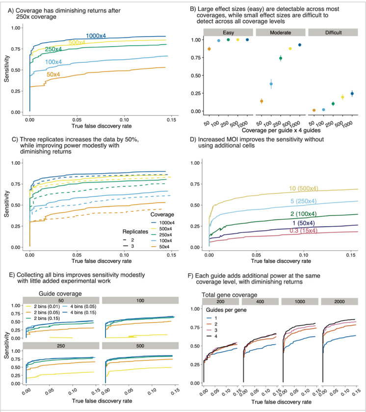 Figure 4: