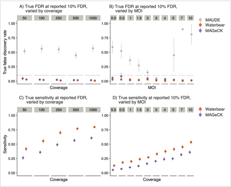 Figure 3: