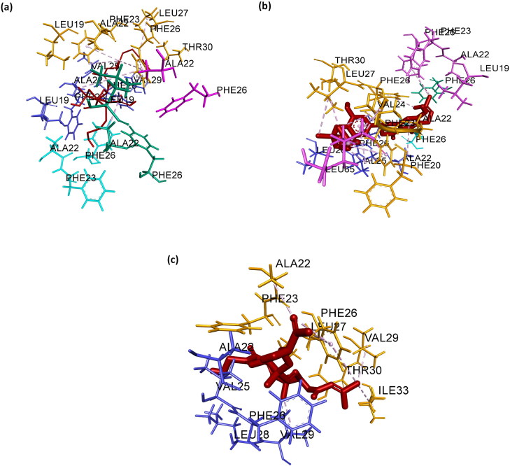 Figure 5.