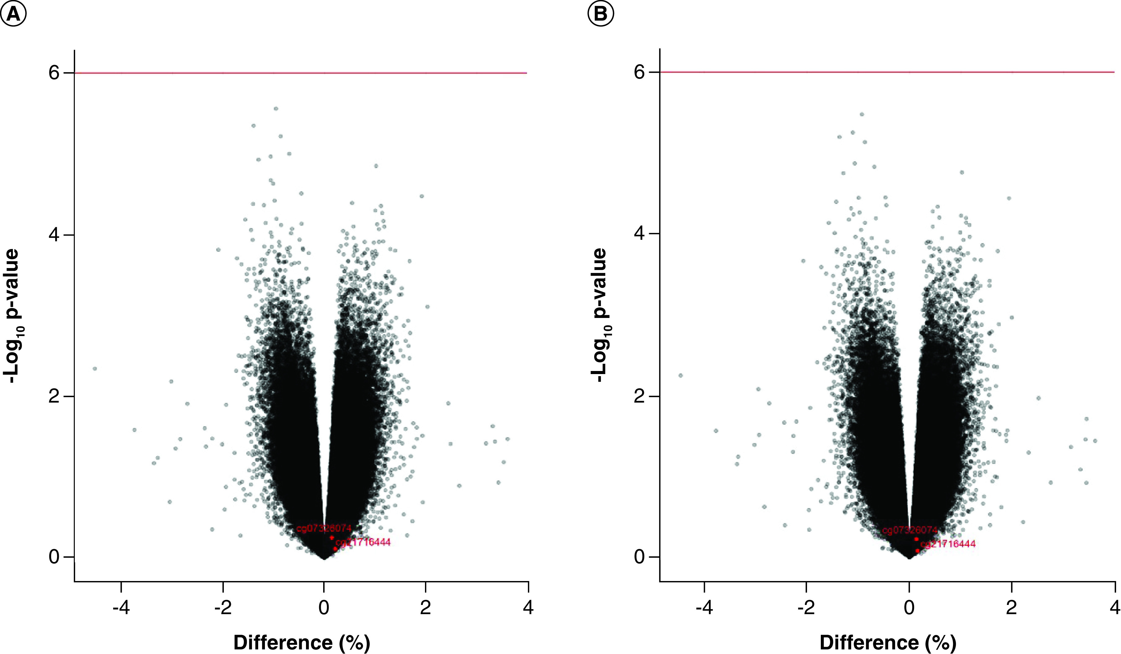 Figure 2. 