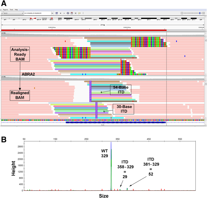 Figure 6