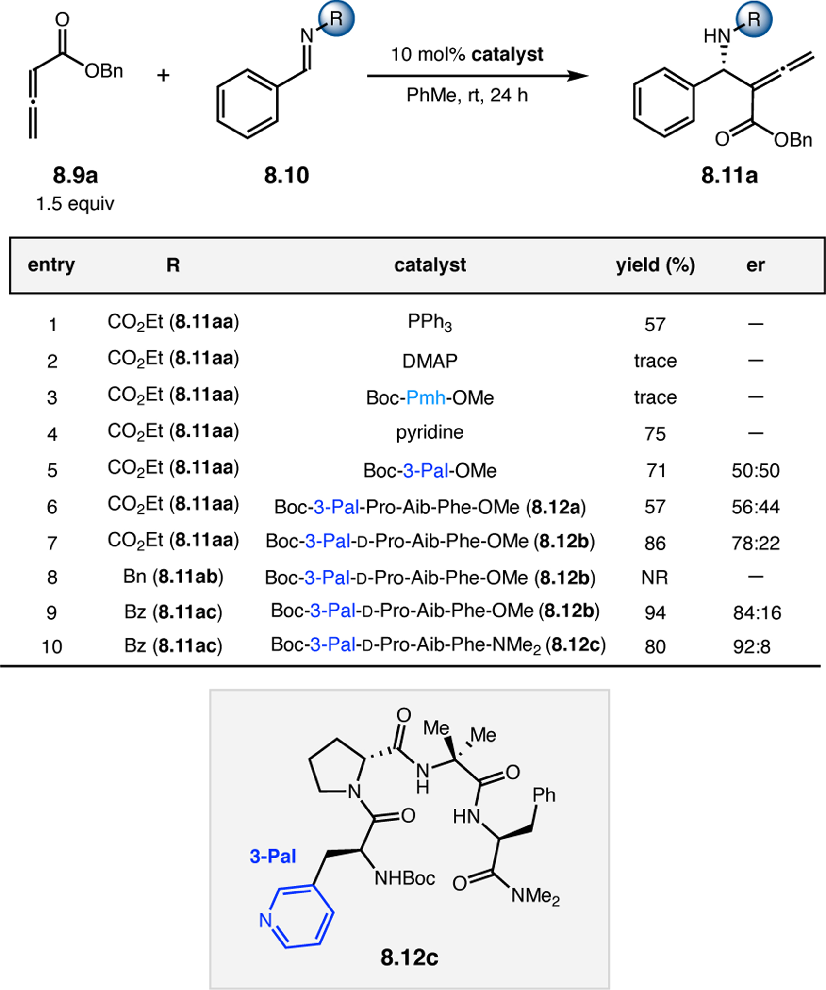 Figure 150.