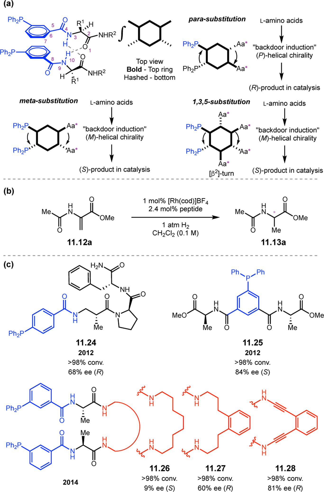 Figure 210.