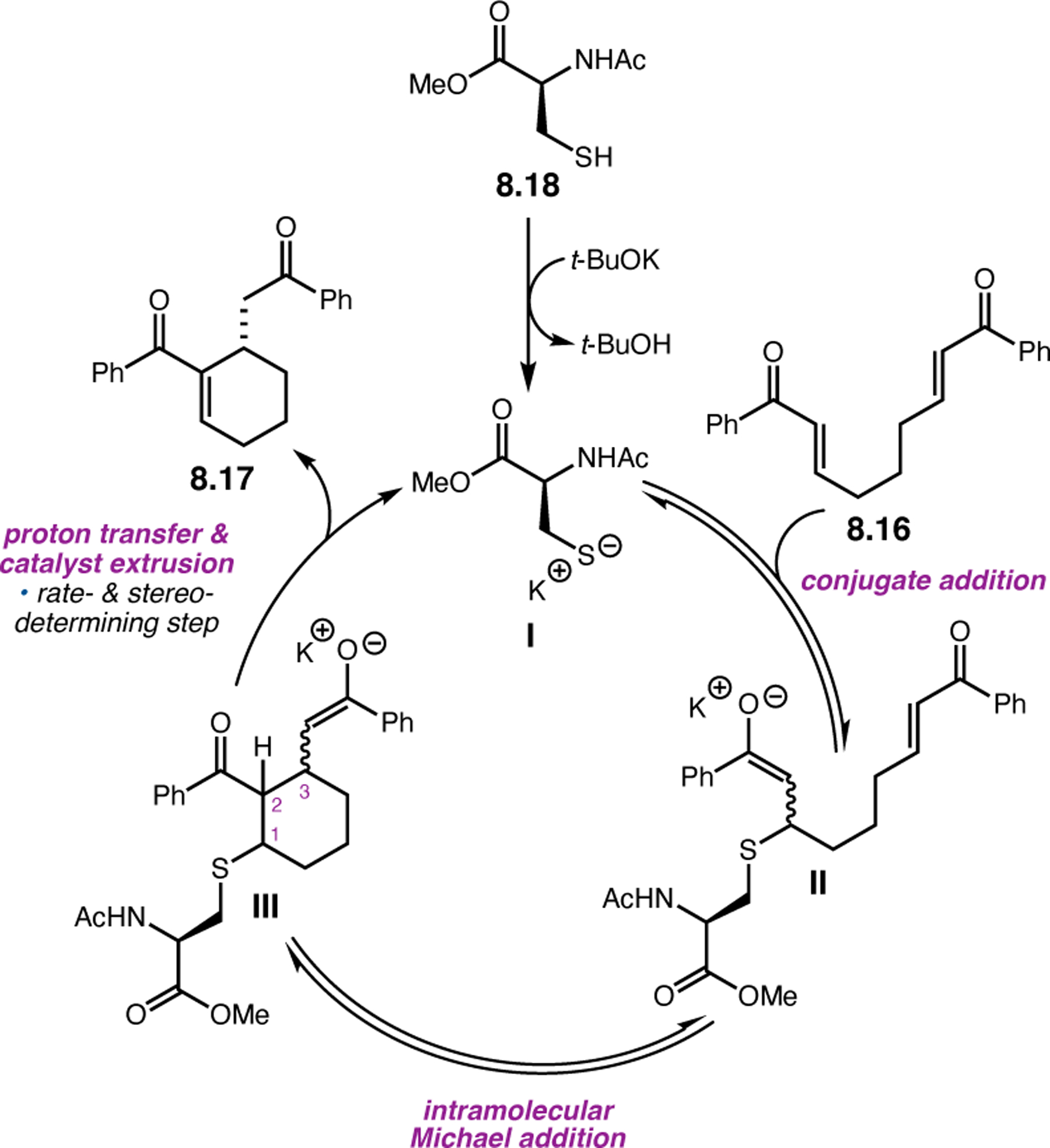 Figure 158.