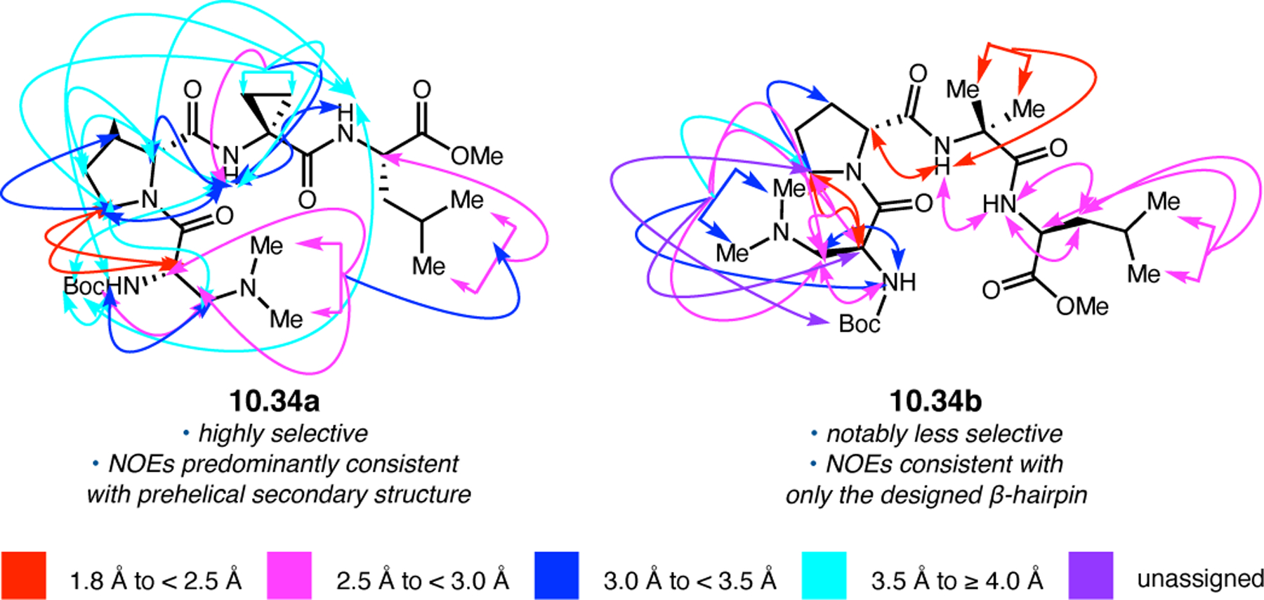 Figure 196.