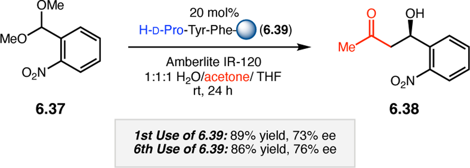 Figure 104: