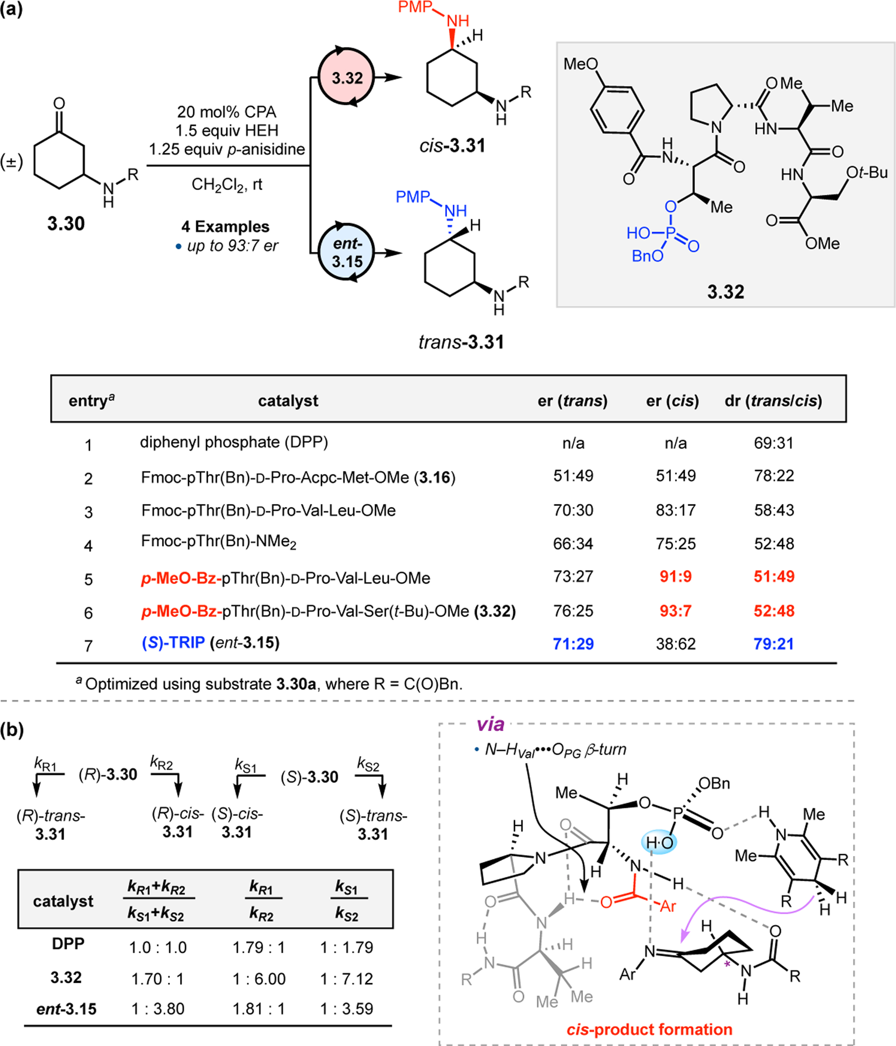 Figure 40.