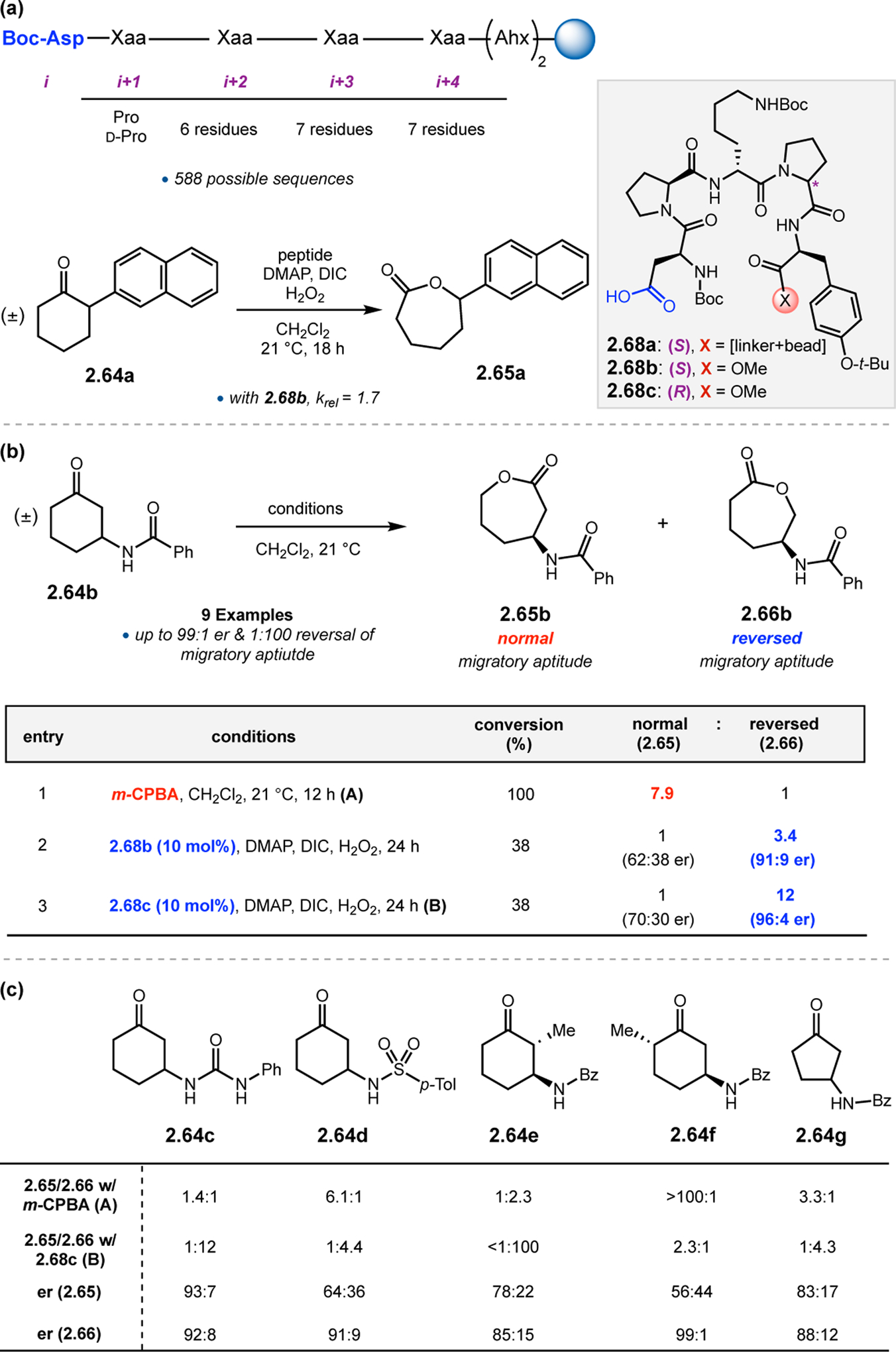 Figure 21.