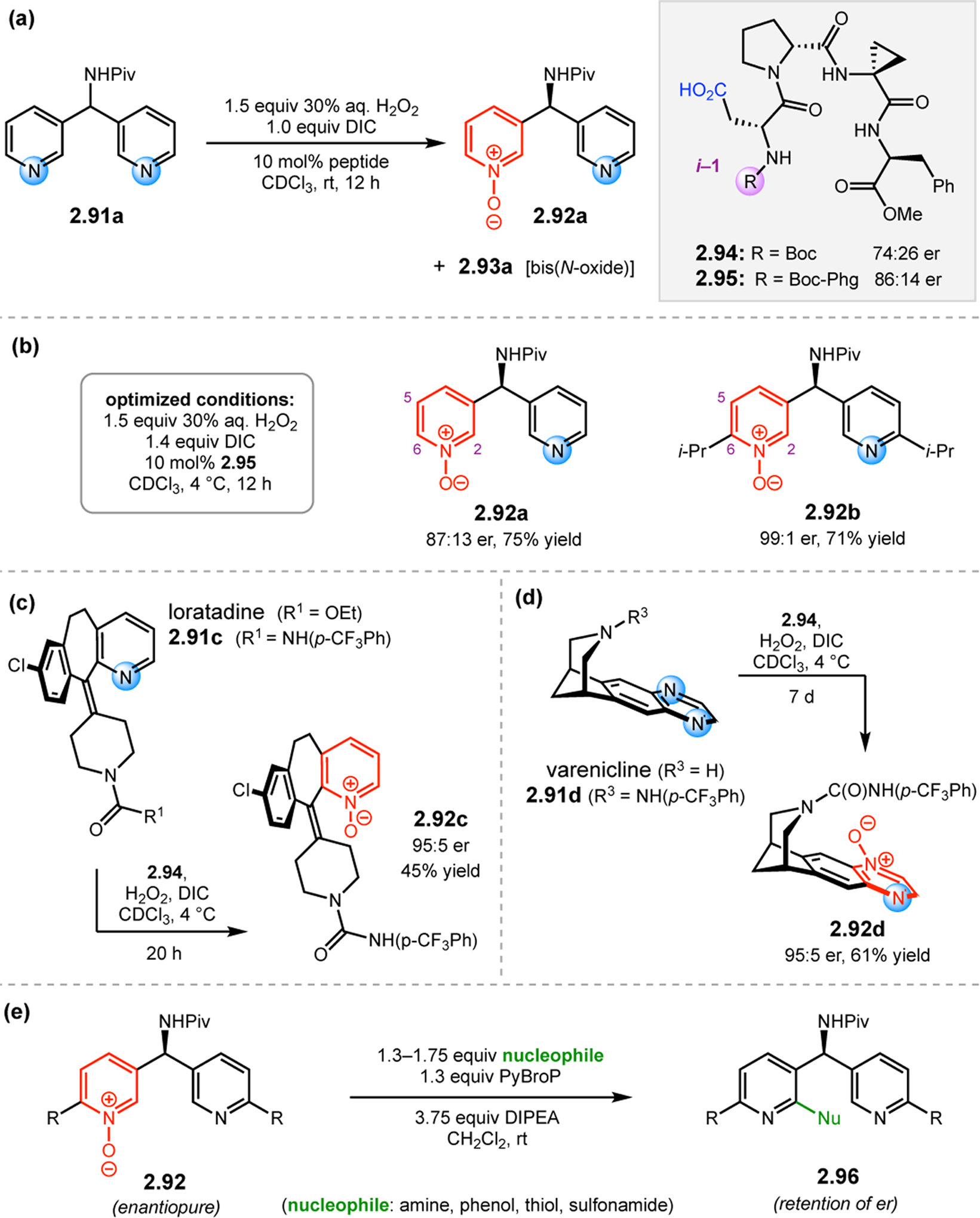 Figure 29.