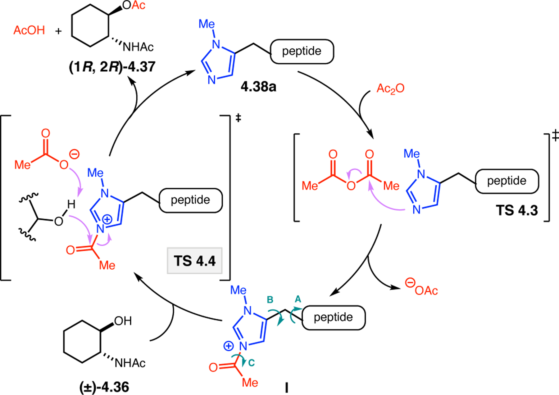 Figure 66.