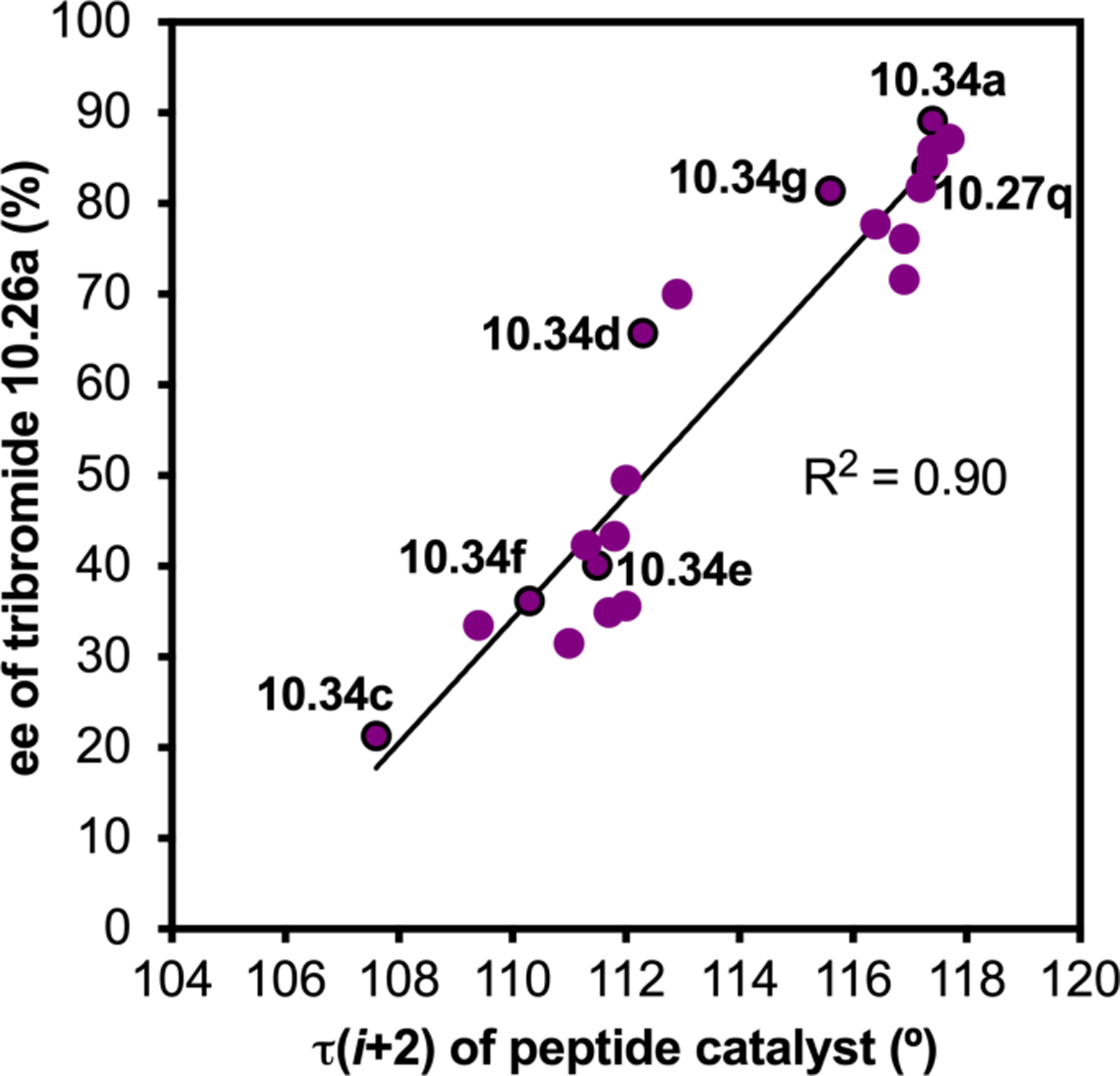 Figure 195.