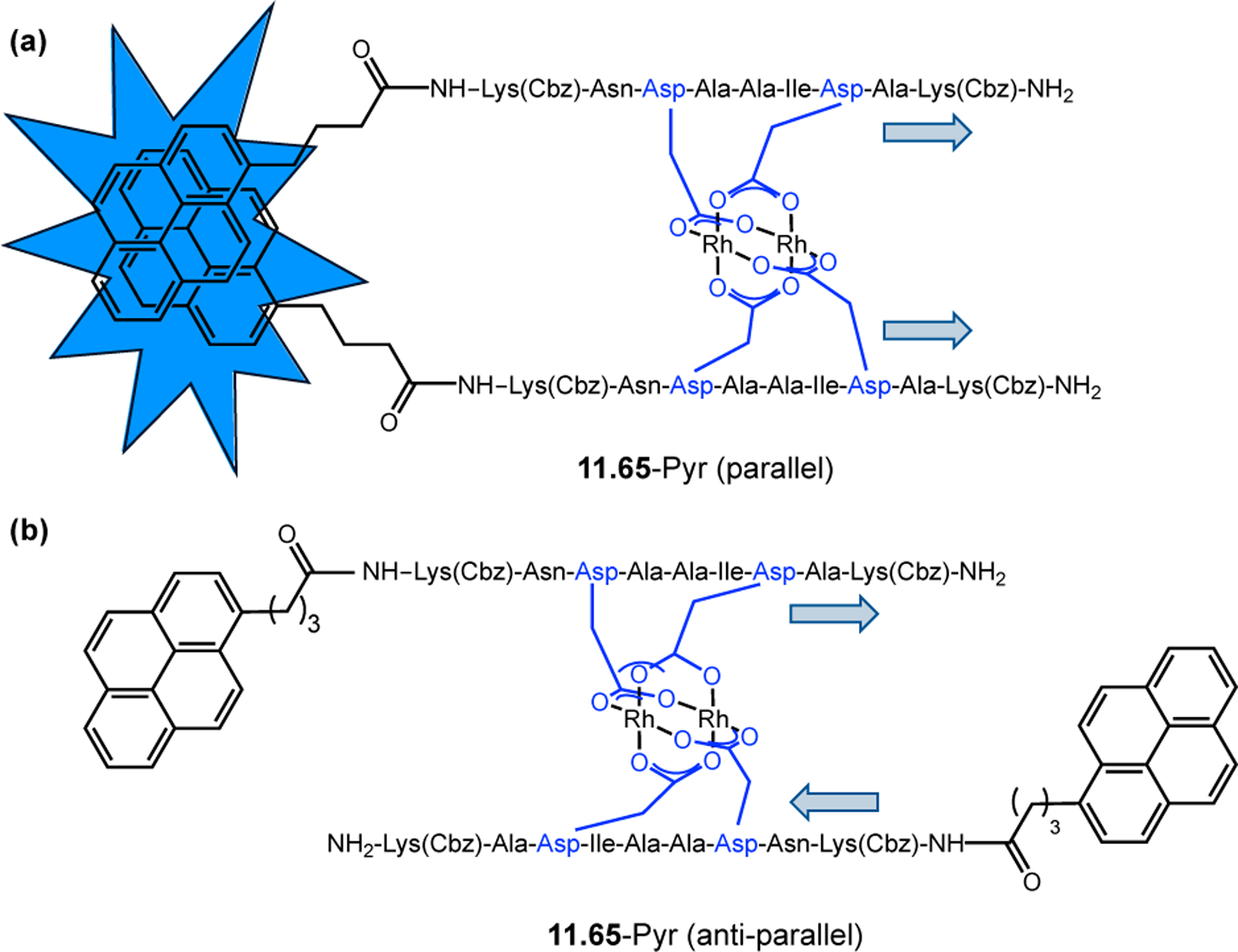 Figure 219.