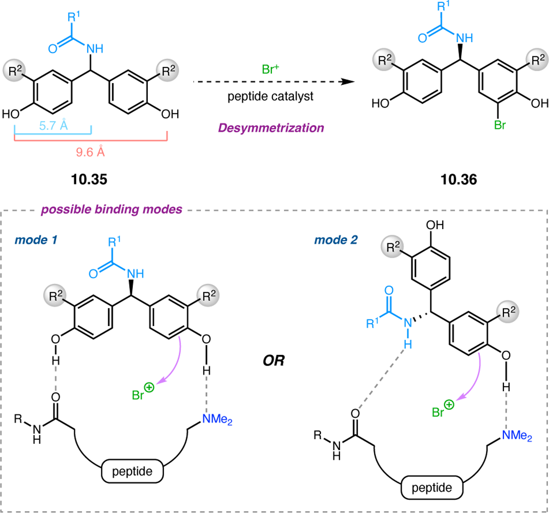 Figure 199.