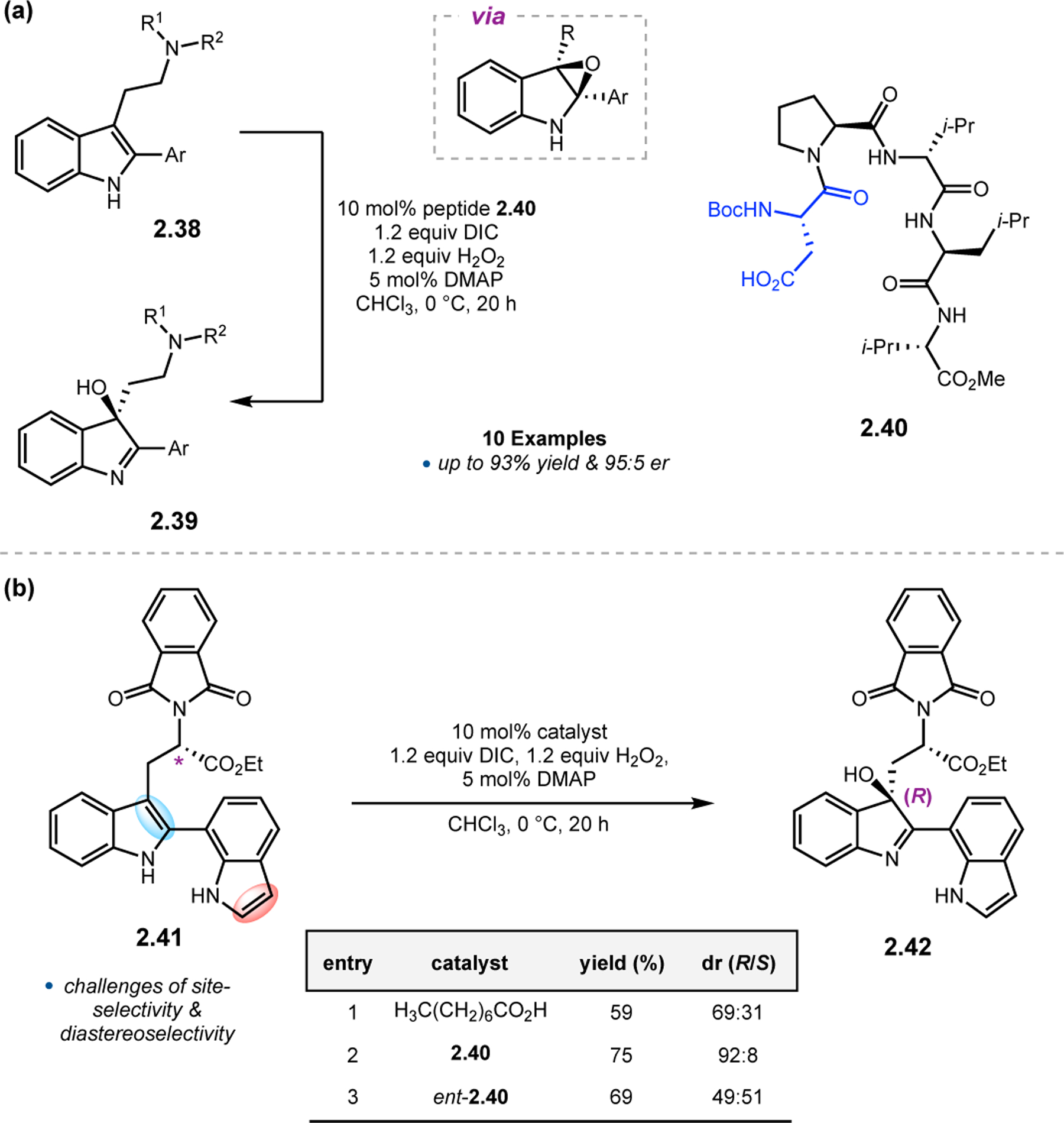 Figure 15.