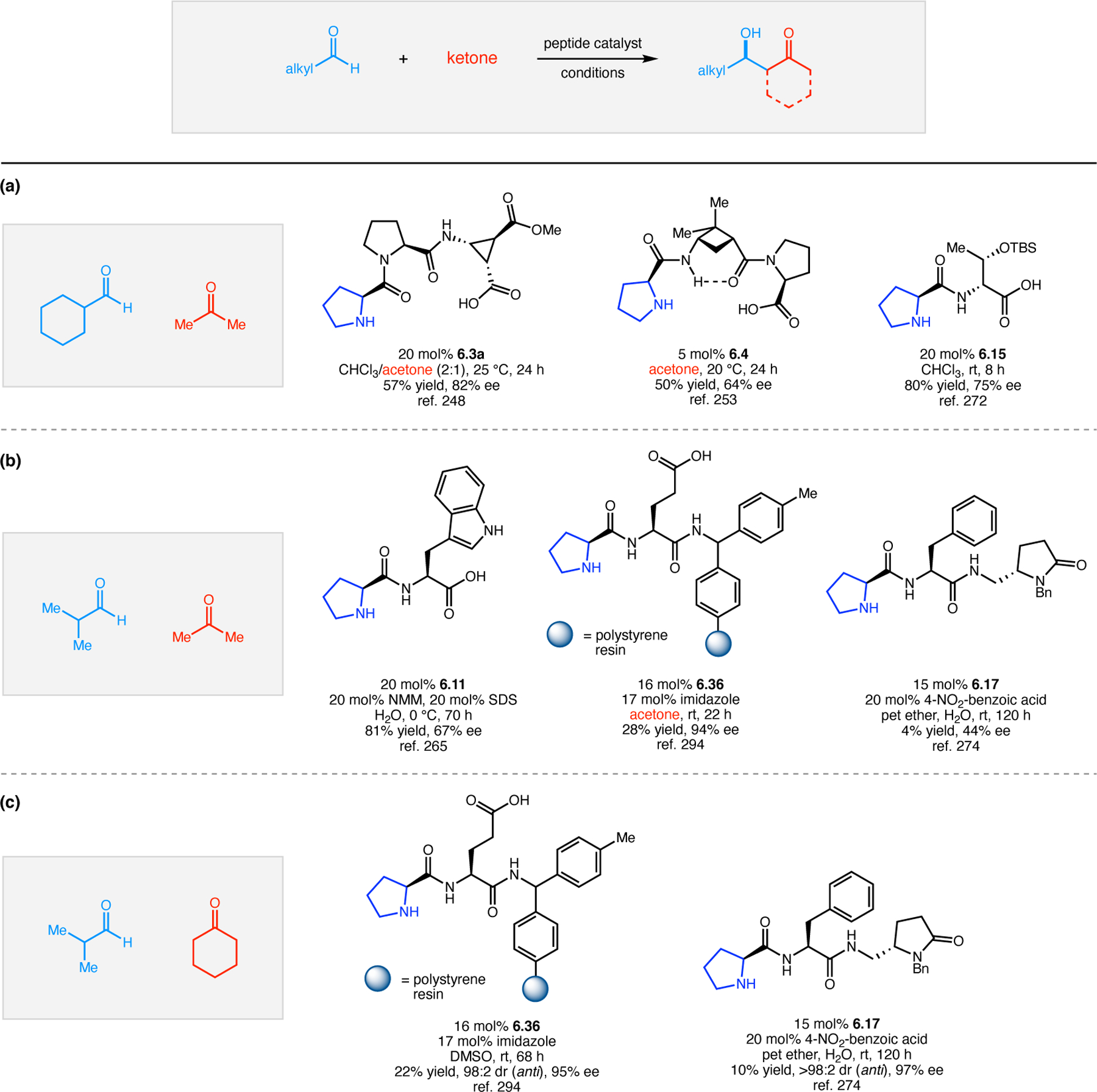 Figure 103: