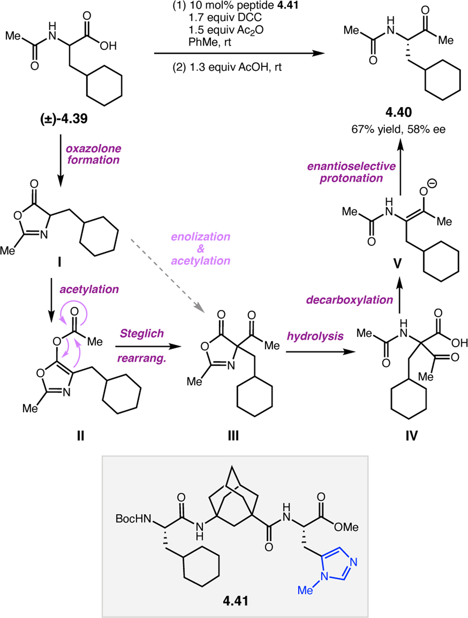 Figure 69.