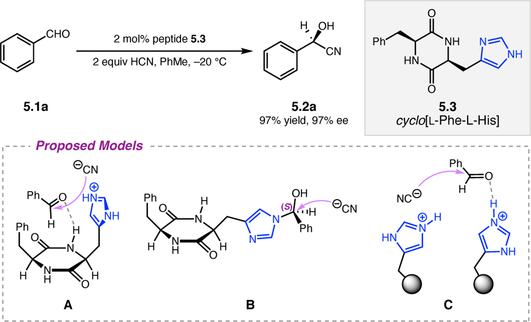 Figure 79.