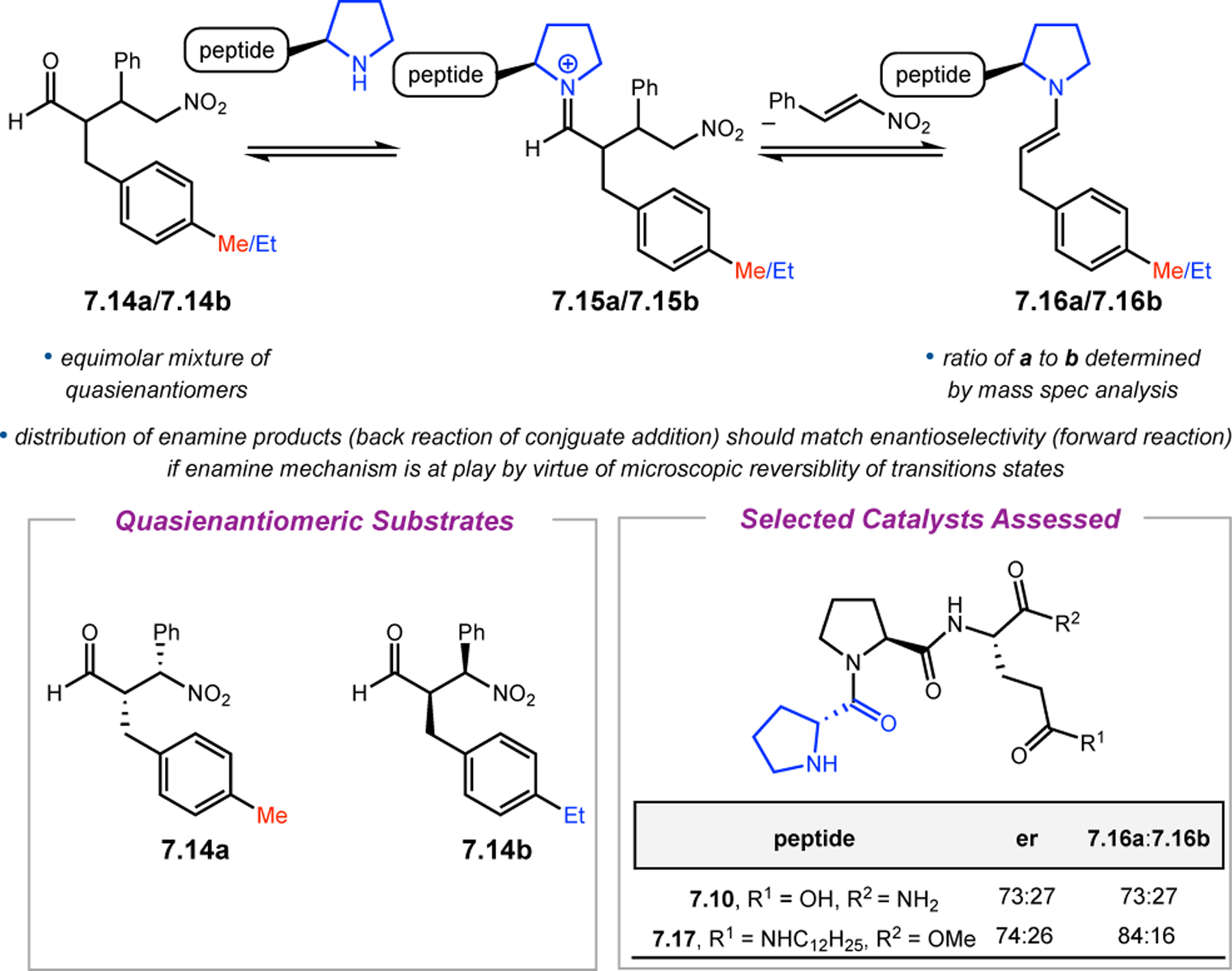 Figure 120.