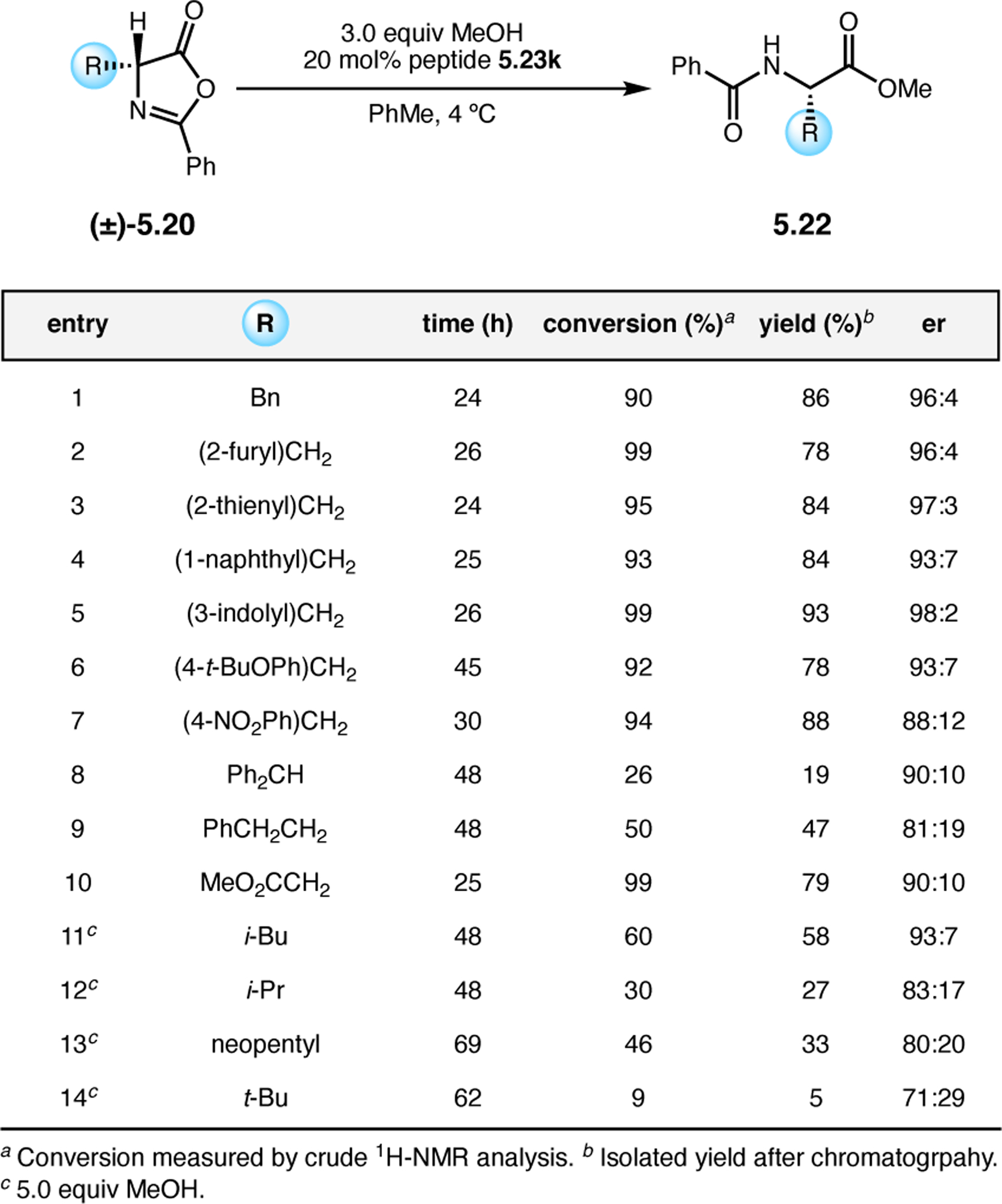 Figure 92.