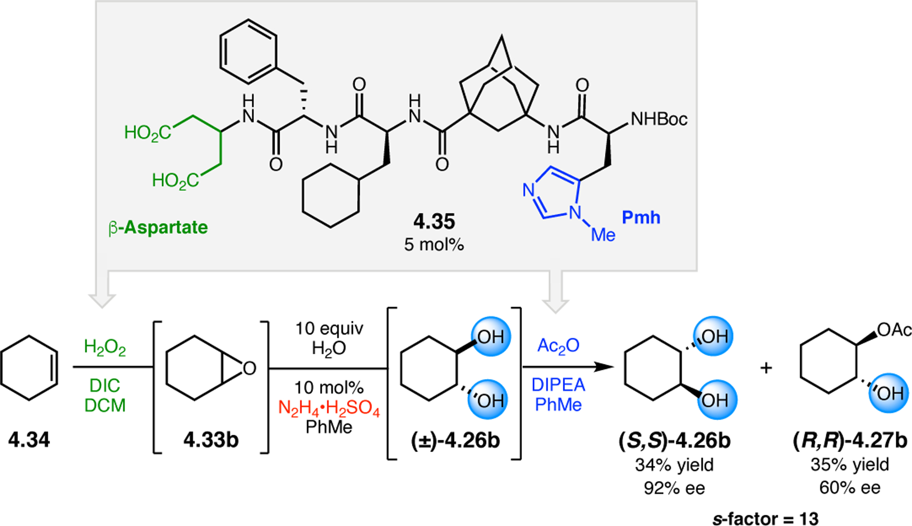 Figure 62.