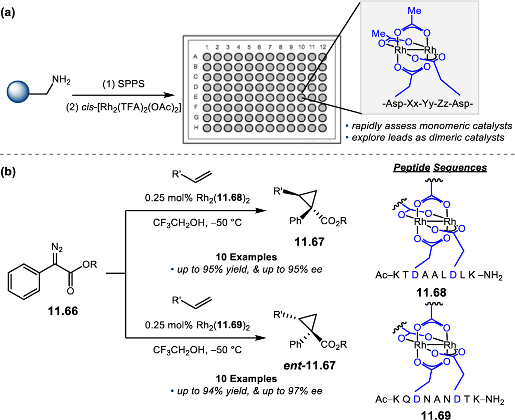 Figure 220.