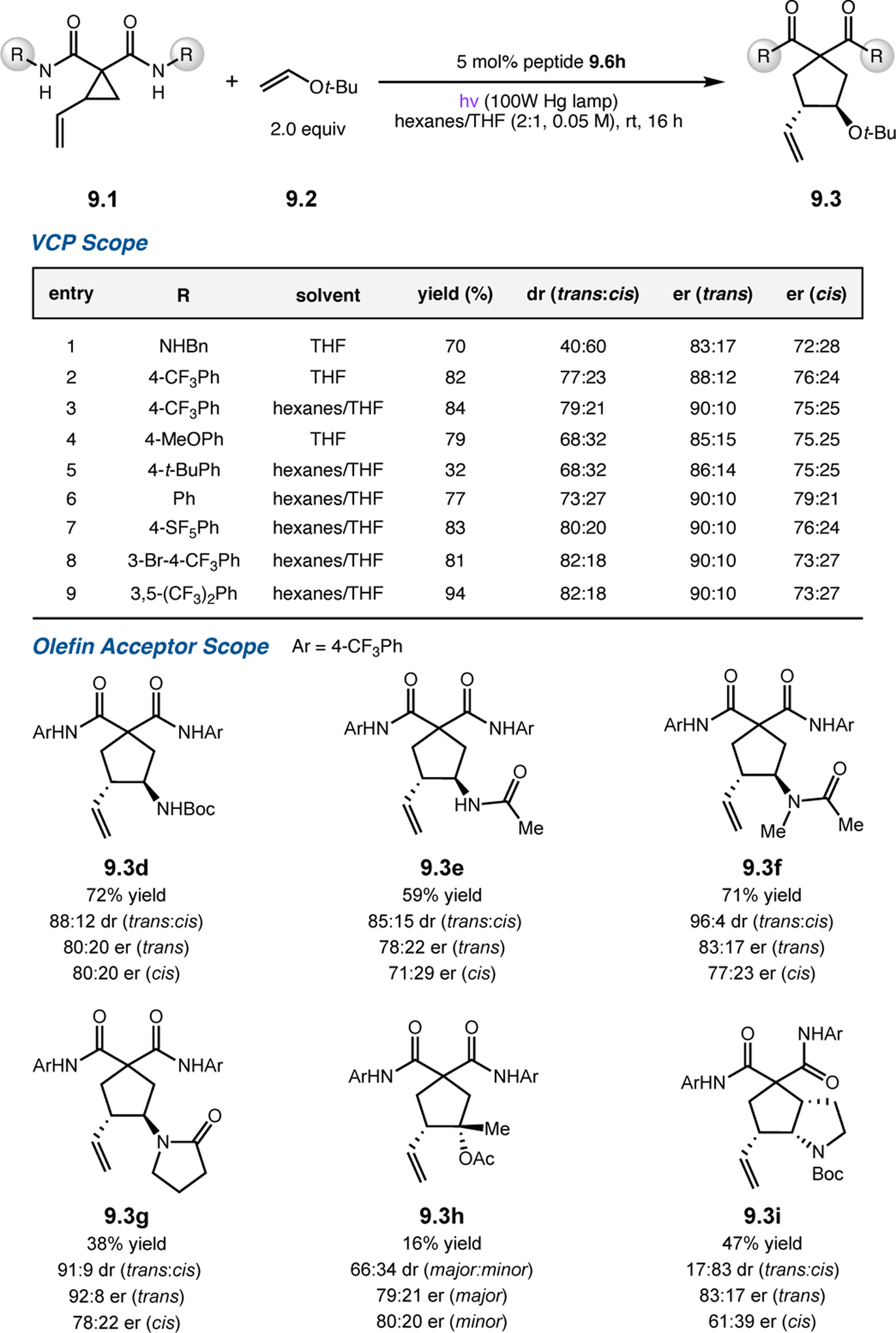 Figure 166.