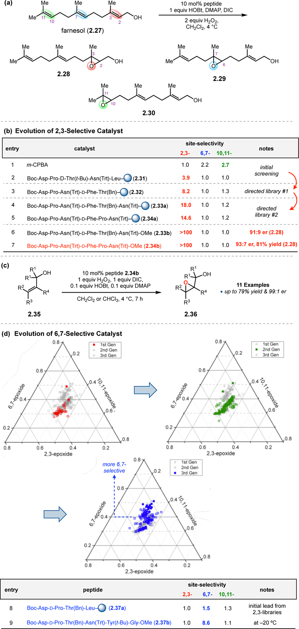 Figure 13.