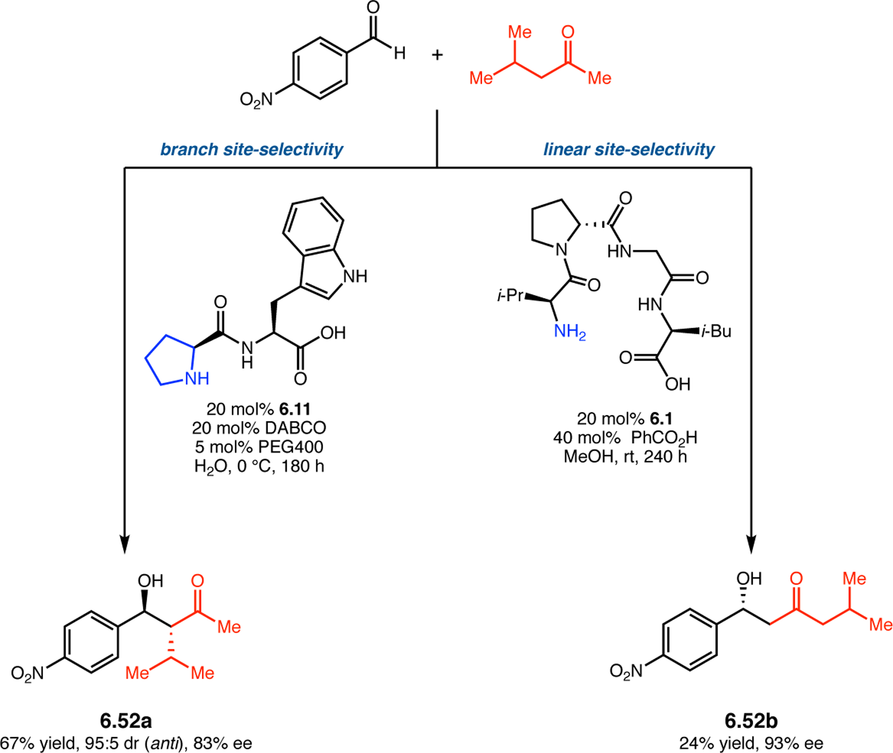 Figure 109: