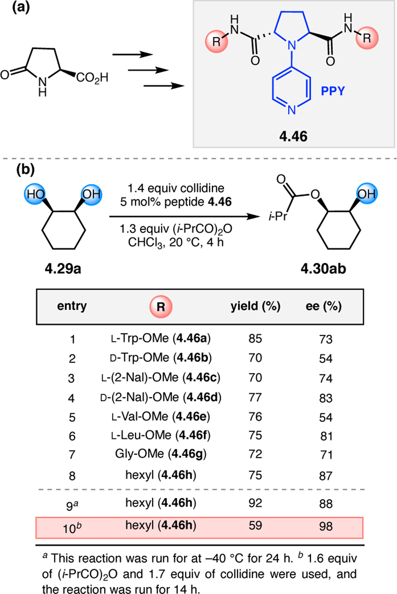 Figure 74.