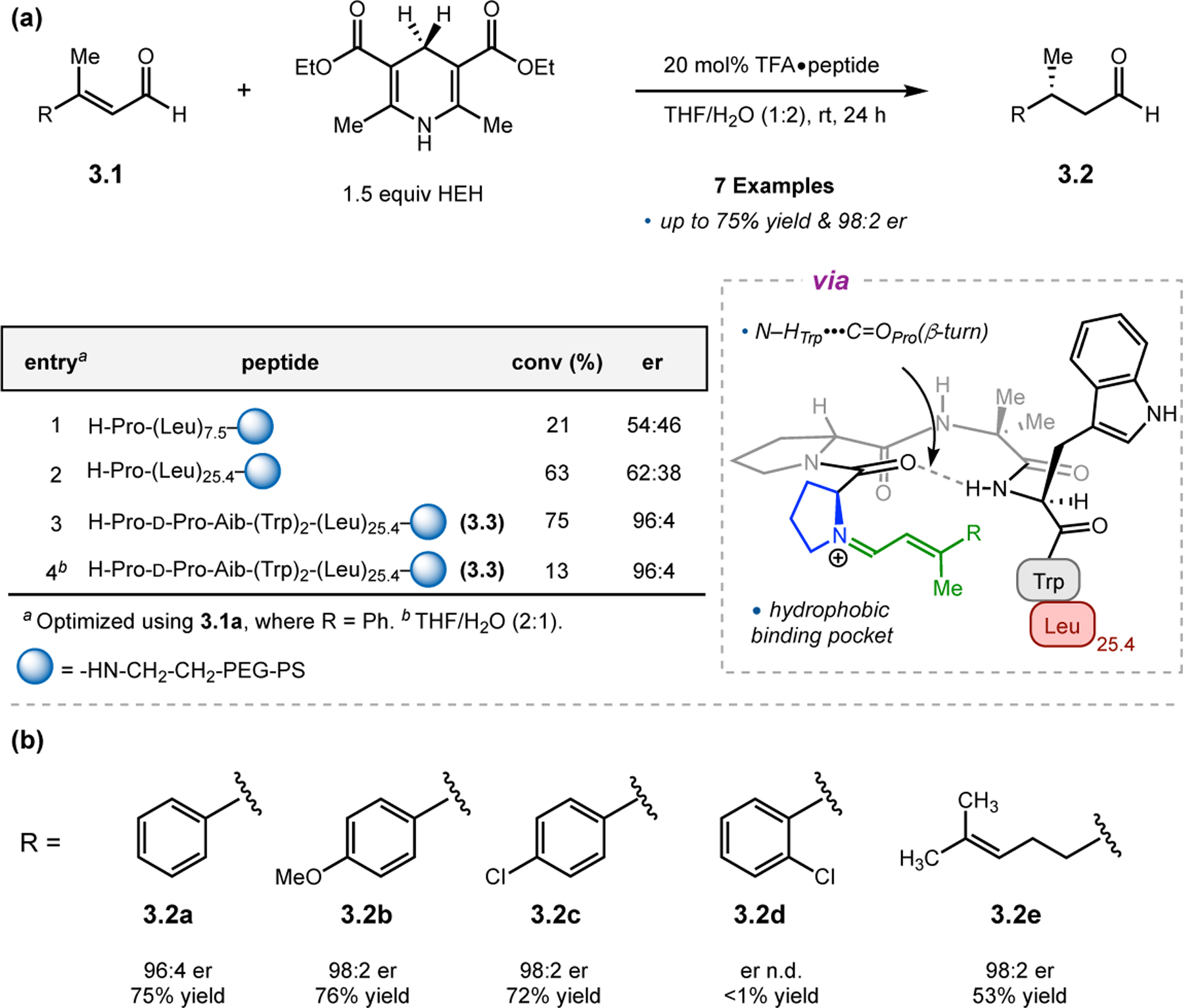 Figure 34.